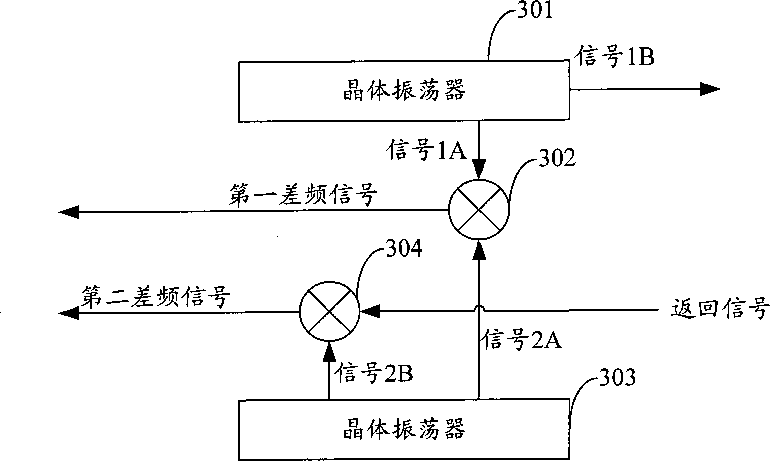 Phase difference detection method and system, double-crystal oscillation mixer circuit and distance measurement apparatus