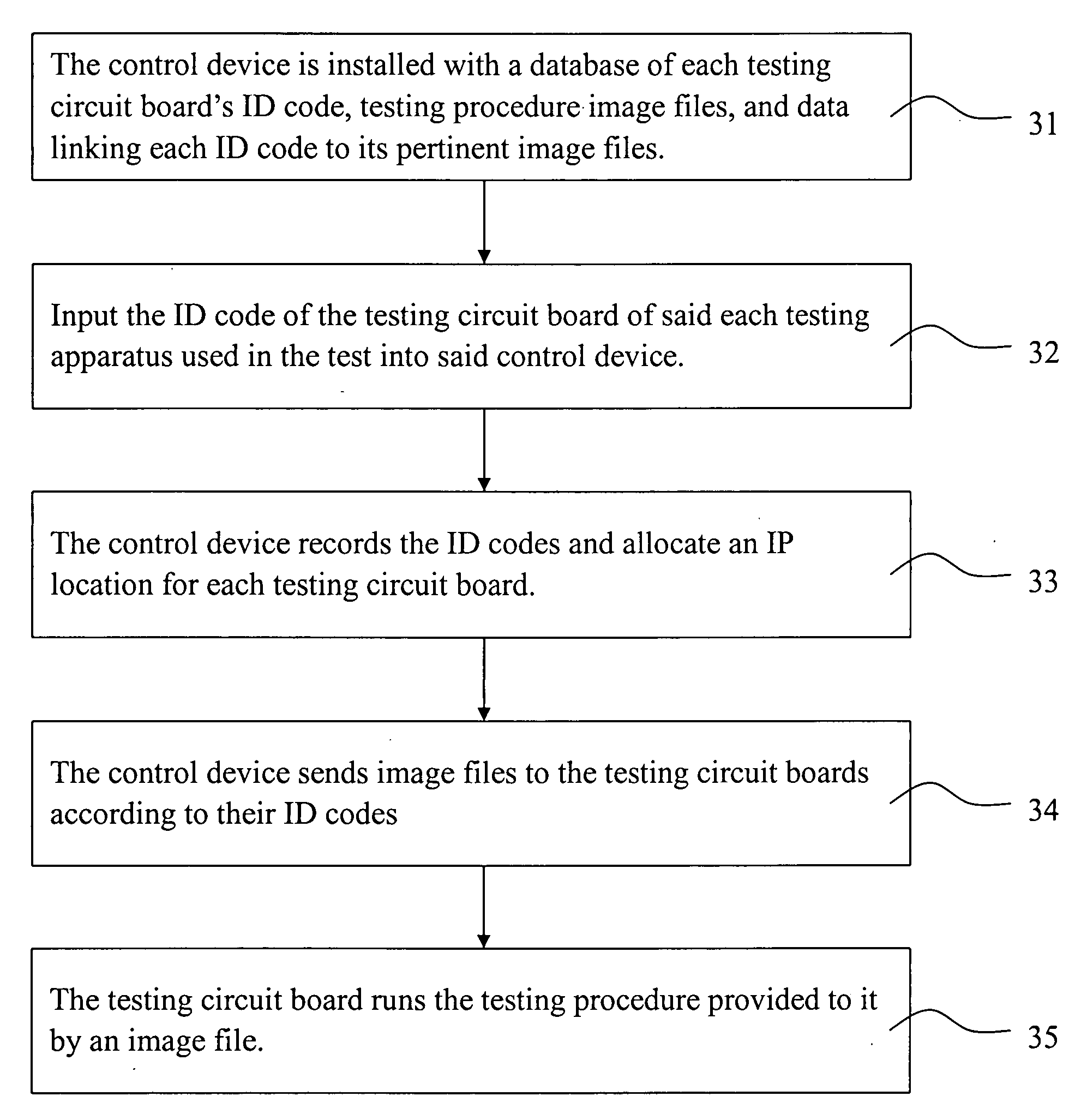 Automatic testing method to be used by an IC testing system equipped with multiple testing sites