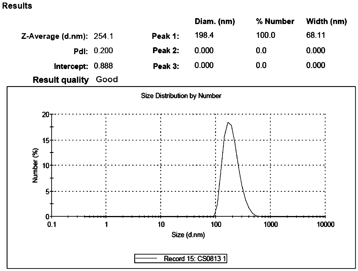 Preparation method of urchin-like nano gold particles and method for marking protein