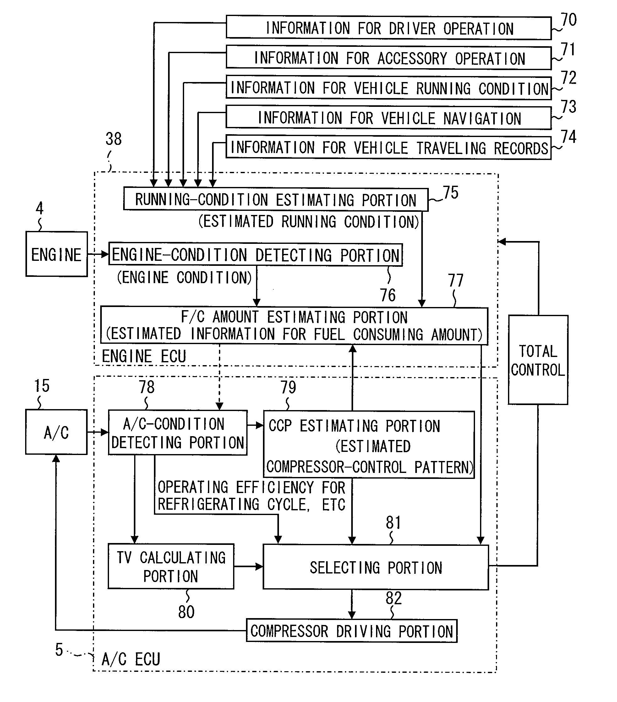 Vehicle control system for minimizing fuel consumption