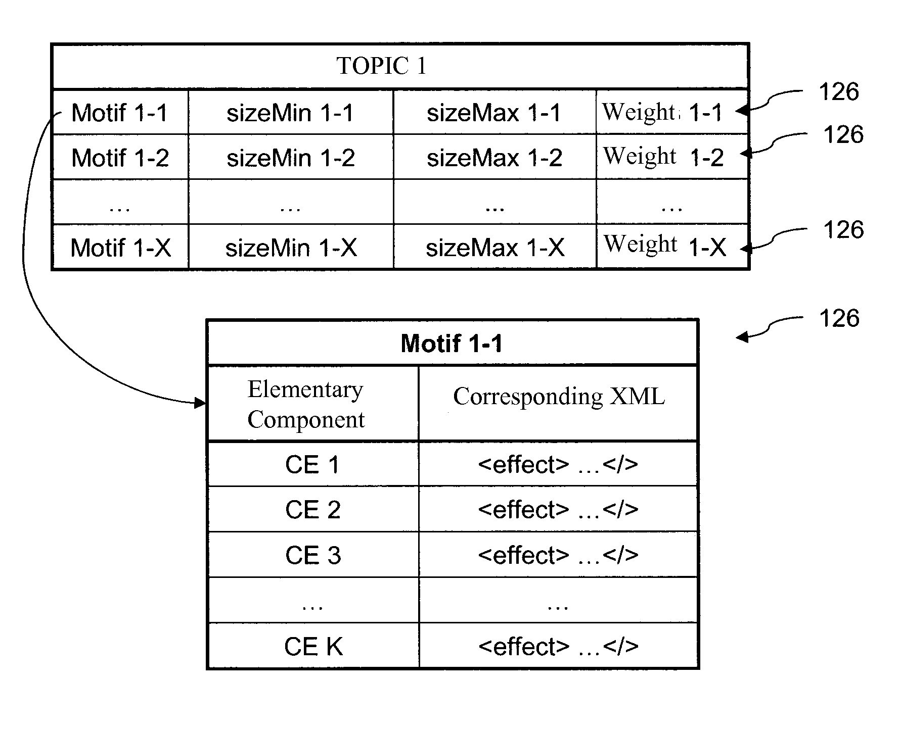 Process for creating a media sequence by coherent groups of media files
