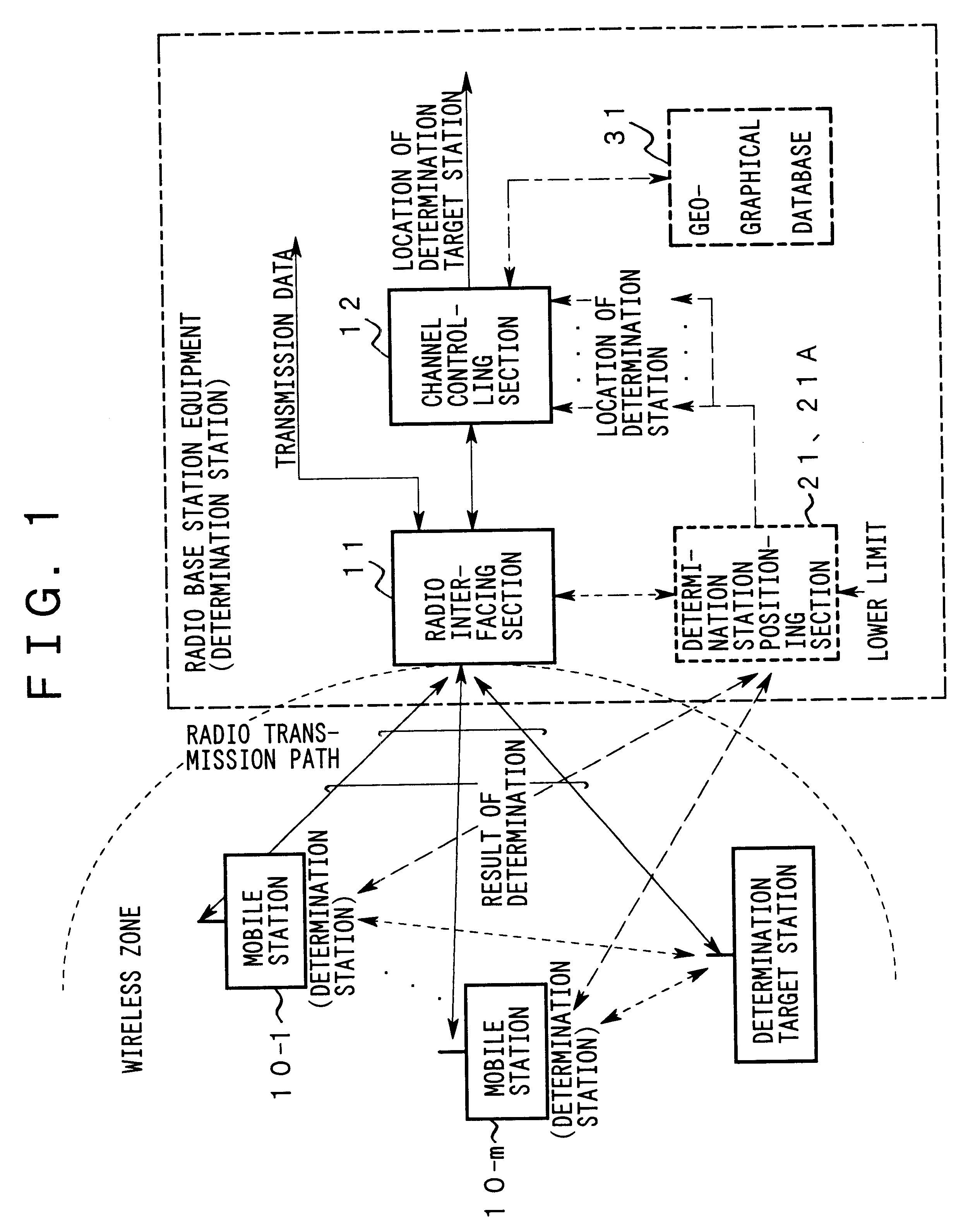 Radio base station equipment and mobile station equipment determining location of mobile station by associating with another radio base station or mobile station in a mobile communication system