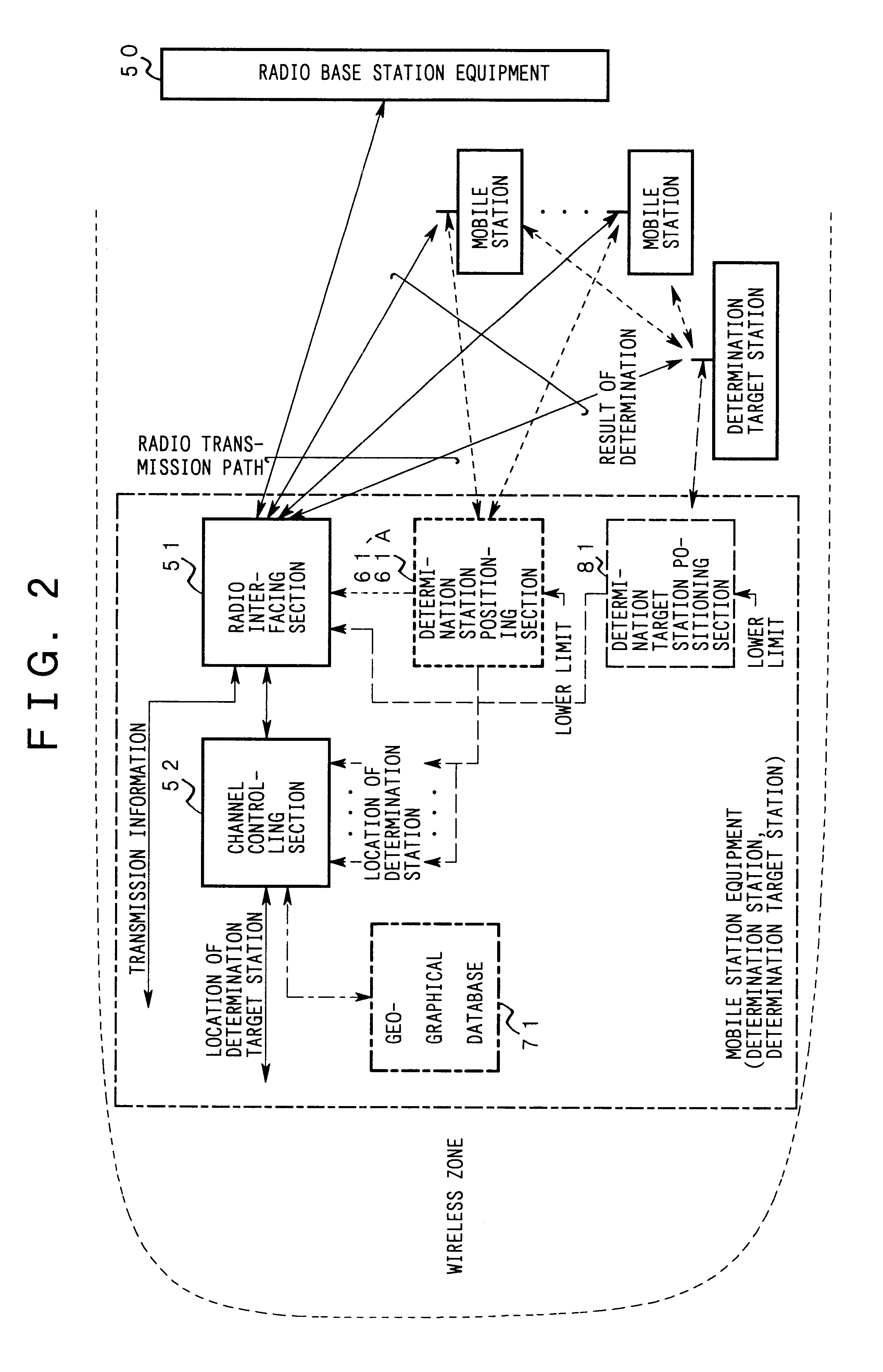 Radio base station equipment and mobile station equipment determining location of mobile station by associating with another radio base station or mobile station in a mobile communication system