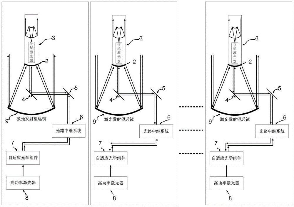 Space Debris Removal System Based on Split Multi-telescope Form of Laser Beam Combination