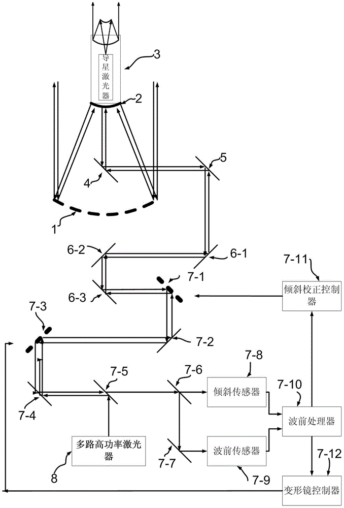 Space Debris Removal System Based on Split Multi-telescope Form of Laser Beam Combination