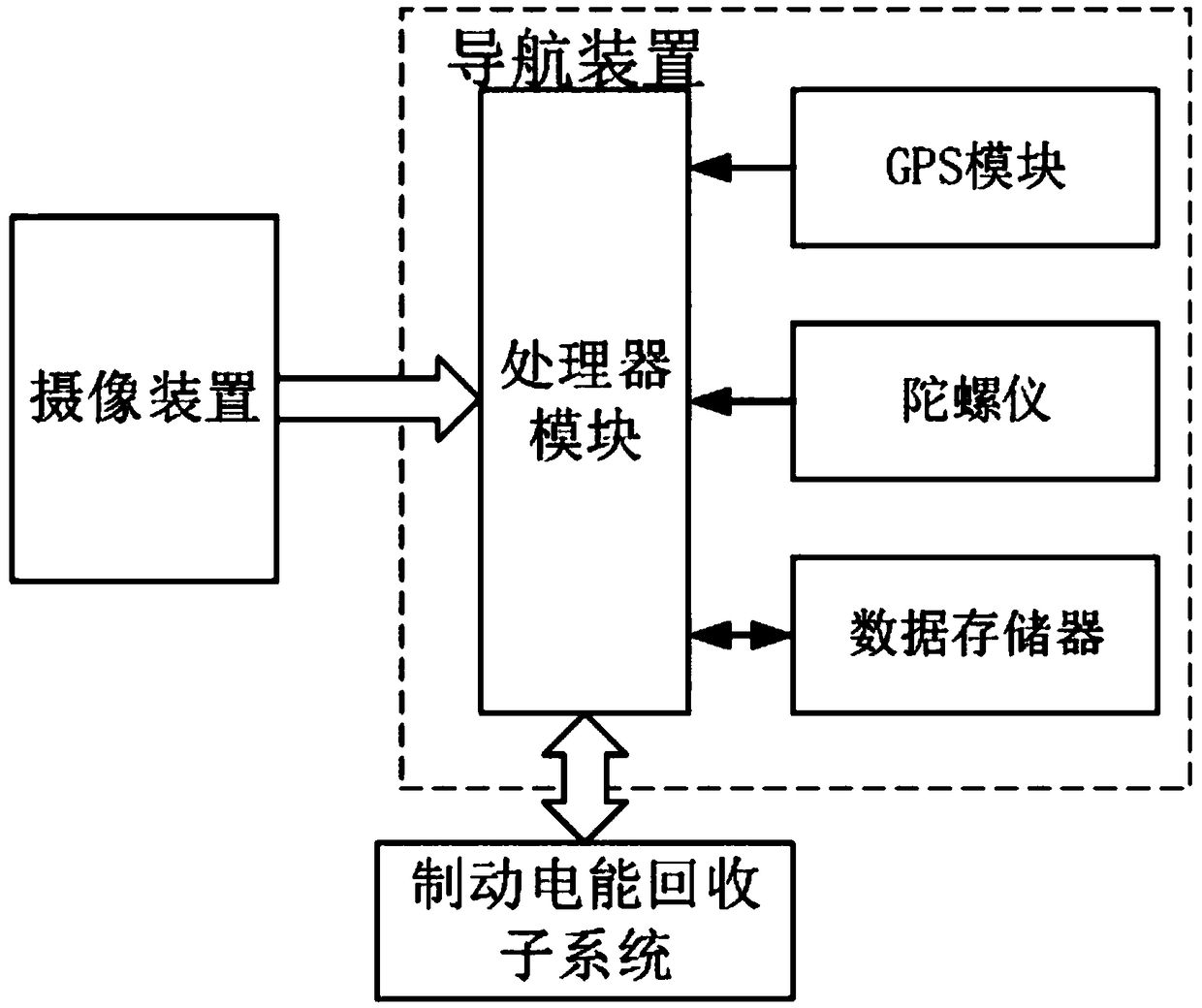 Vehicle with navigation system and brake electric energy recovery subsystem