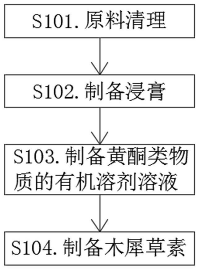 Culture medium and culture method for culturing mesenchymal stem cells