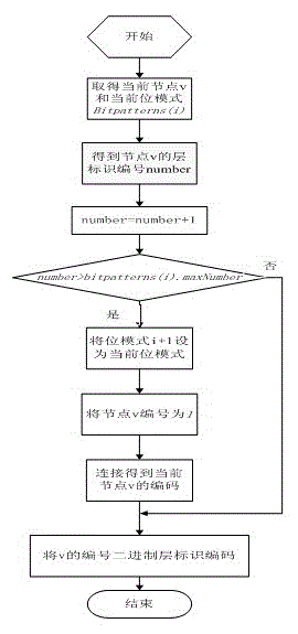 Manufacturing system resource integration transmission method including xml data