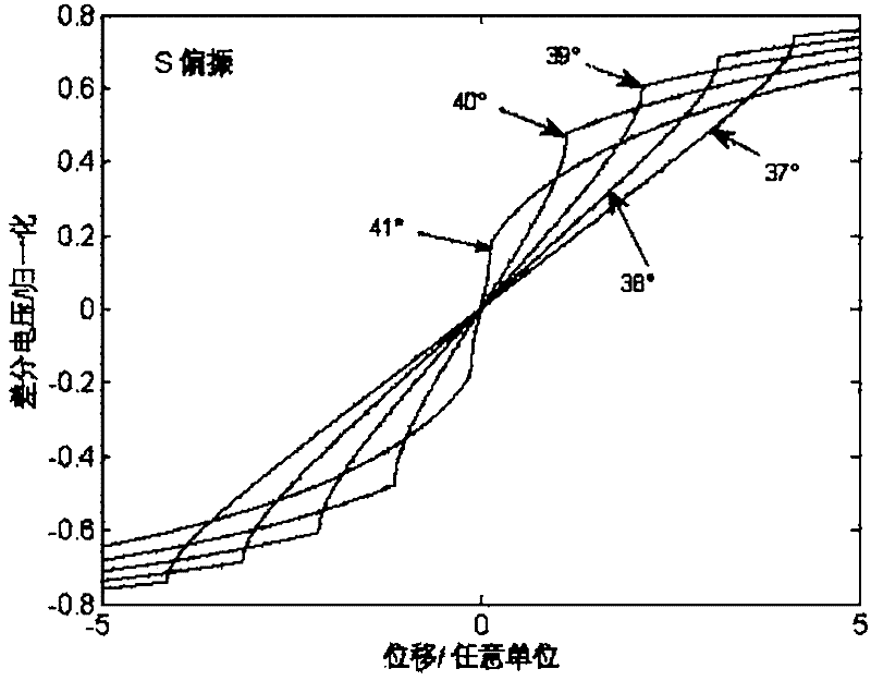 Method and device for measurement of nanometer resolution total reflection differential micrometric displacement