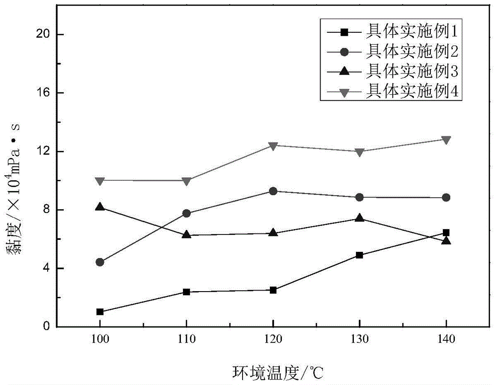 Preparation method of microbial polysaccharide modified copolymer gel plugging agent