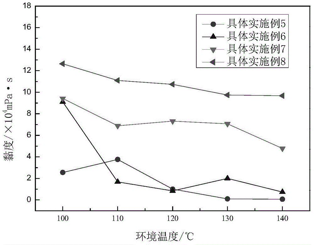 Preparation method of microbial polysaccharide modified copolymer gel plugging agent