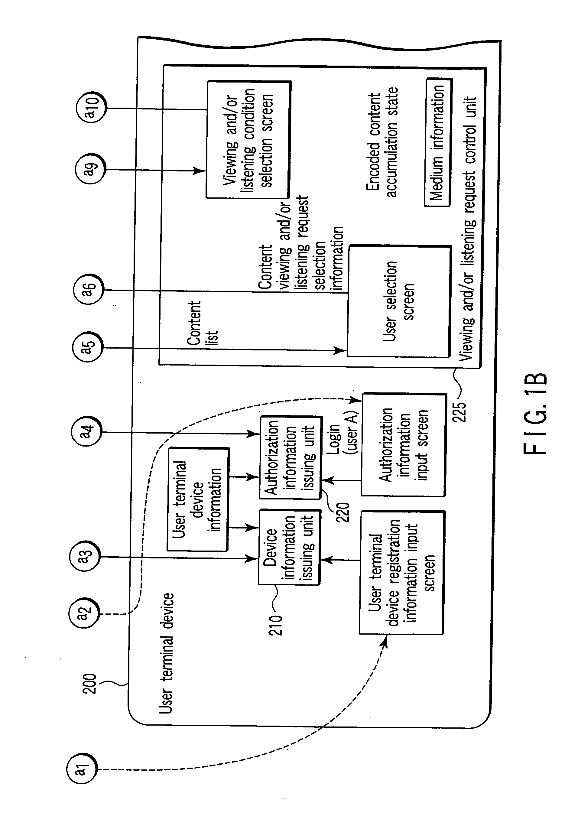 Content distribution service providing system and content distribution device and user terminal device thereof