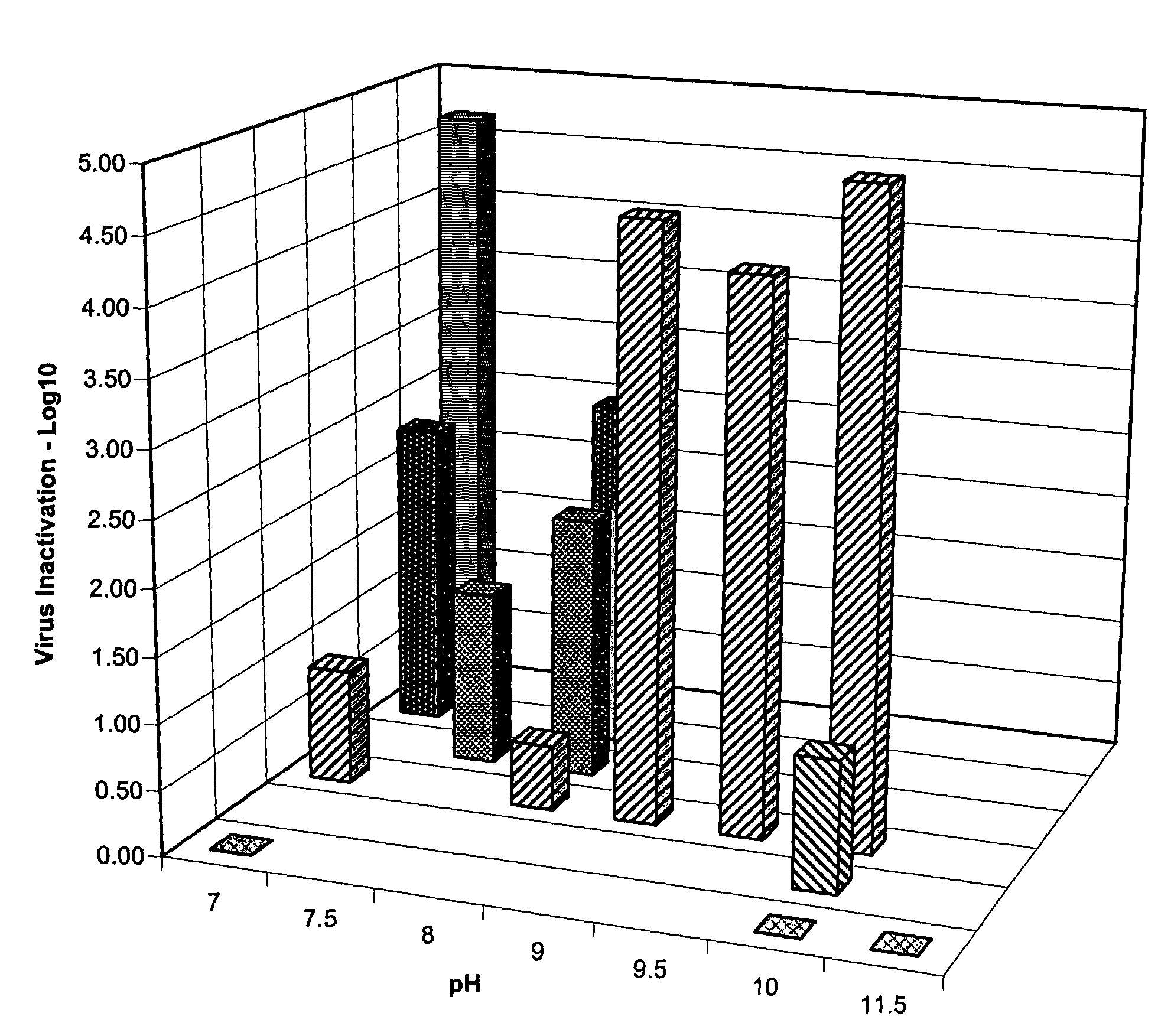 Compositions and methods for disinfecting hard surfaces