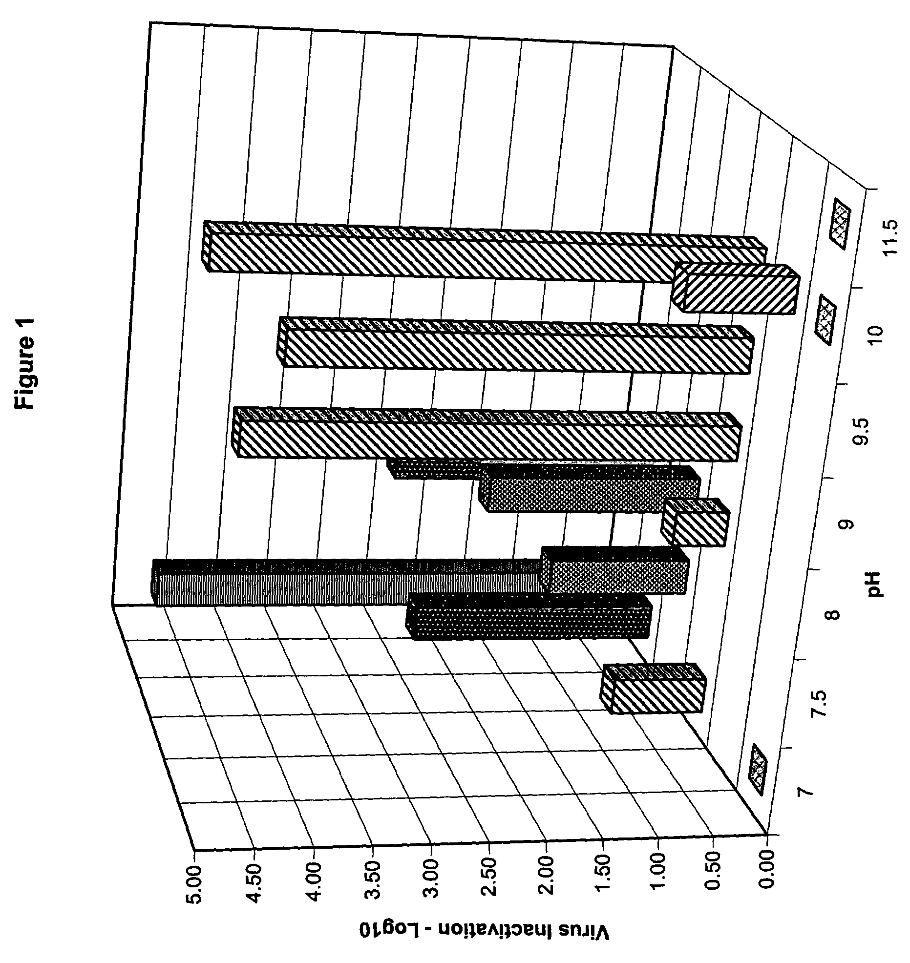Compositions and methods for disinfecting hard surfaces