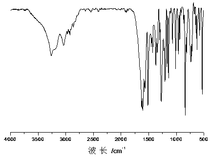 Dihydric alcohol containing acylhydrazone bond, dihydric alcohol containing acylhydrazone bond and disulfide bond, self-healing polyurethane elastomer and preparation method thereof