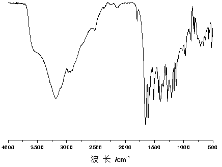 Dihydric alcohol containing acylhydrazone bond, dihydric alcohol containing acylhydrazone bond and disulfide bond, self-healing polyurethane elastomer and preparation method thereof