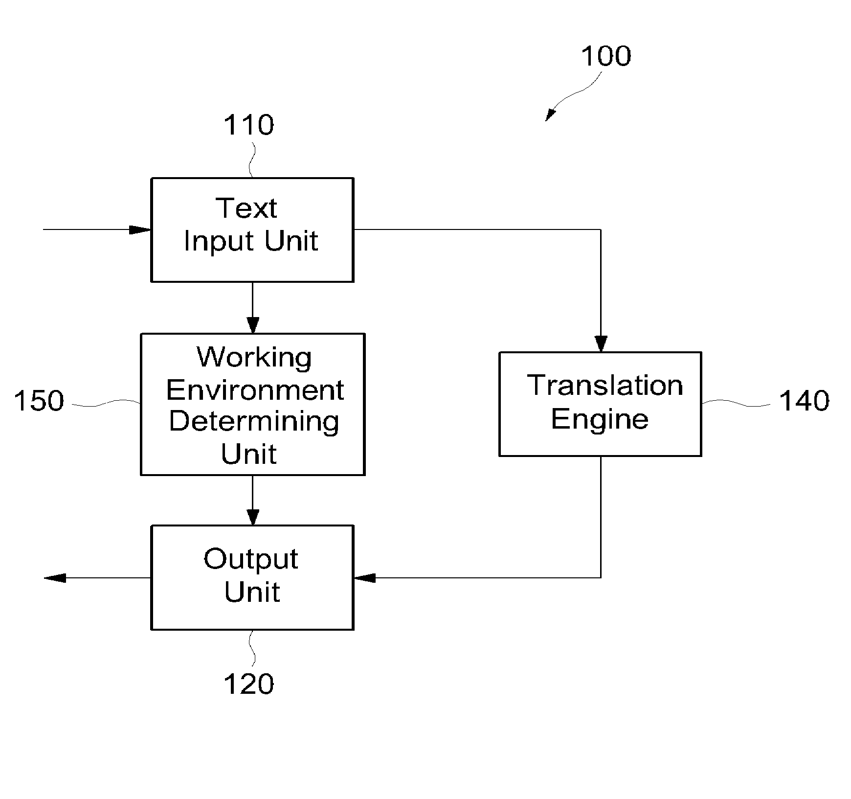 Language translator having an automatic input/output interface and method of using same