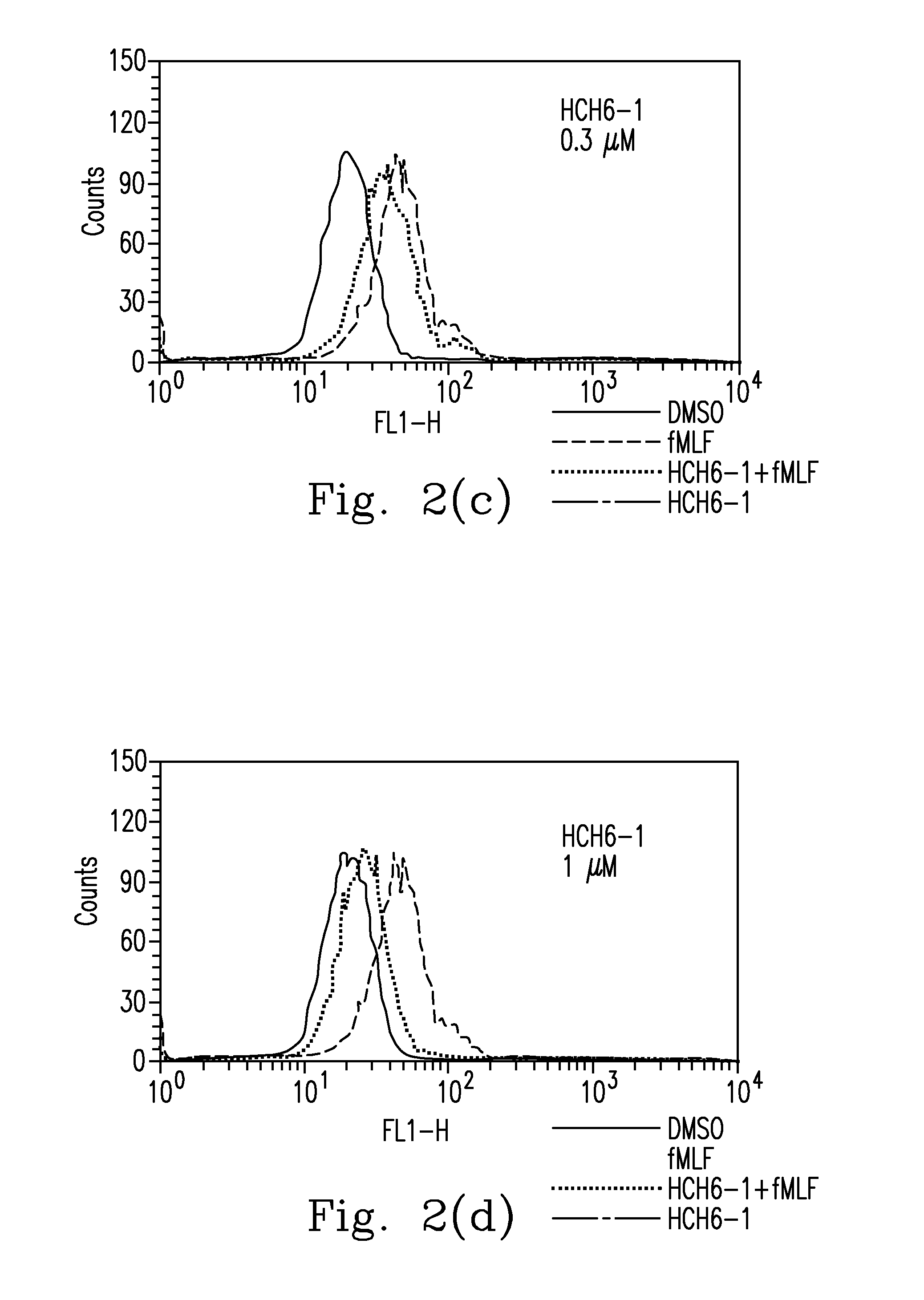 FPR1 antagonist derivatives and use thereof