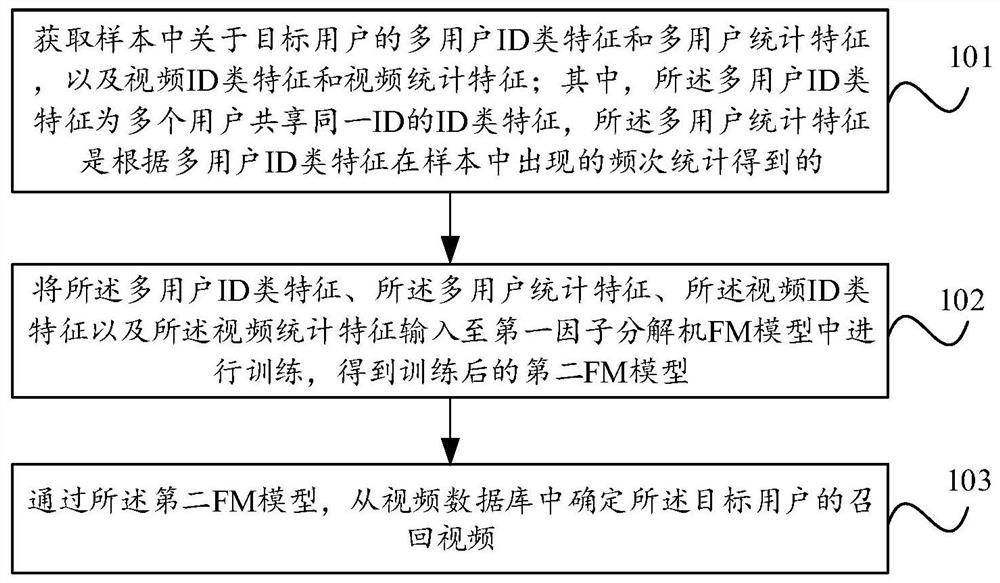 Video recall method and device and electronic equipment