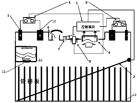 A temperature and pressure automatic temperature compensation battery