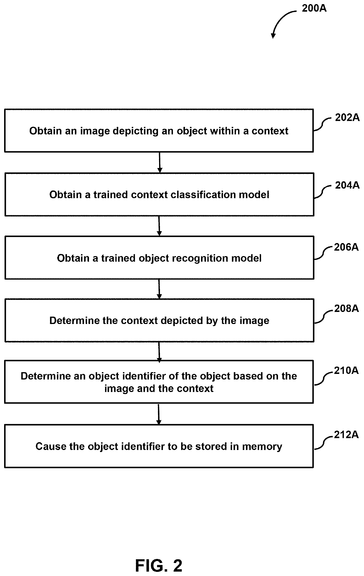 Scene and user-input context aided visual search