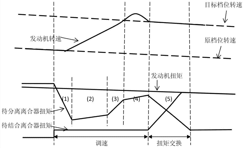 Brake-on-brake downshift control method for six-speed wet dual-clutch automatic transmission