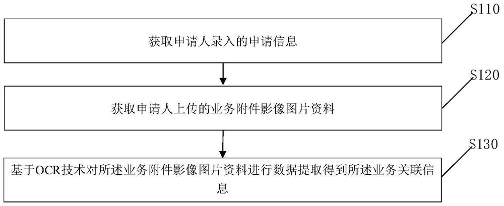 Block chain-based credit card issuing method and apparatus, and block chain-based credit card receiving method and apparatus