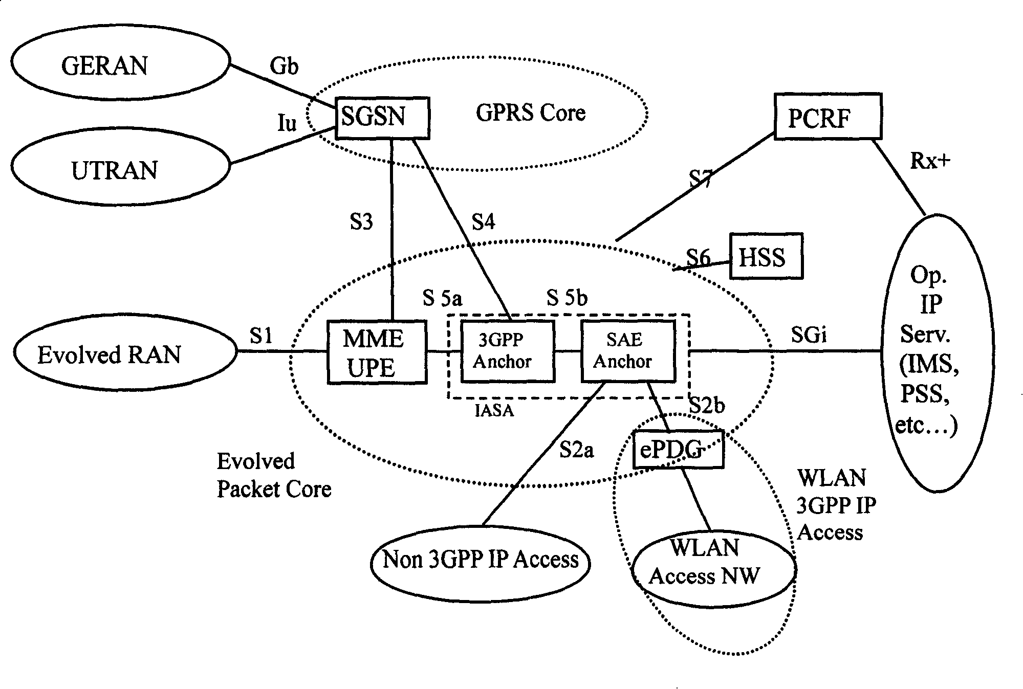 Data transmission method and system and core network gateway during switching of heterogeneous IP network