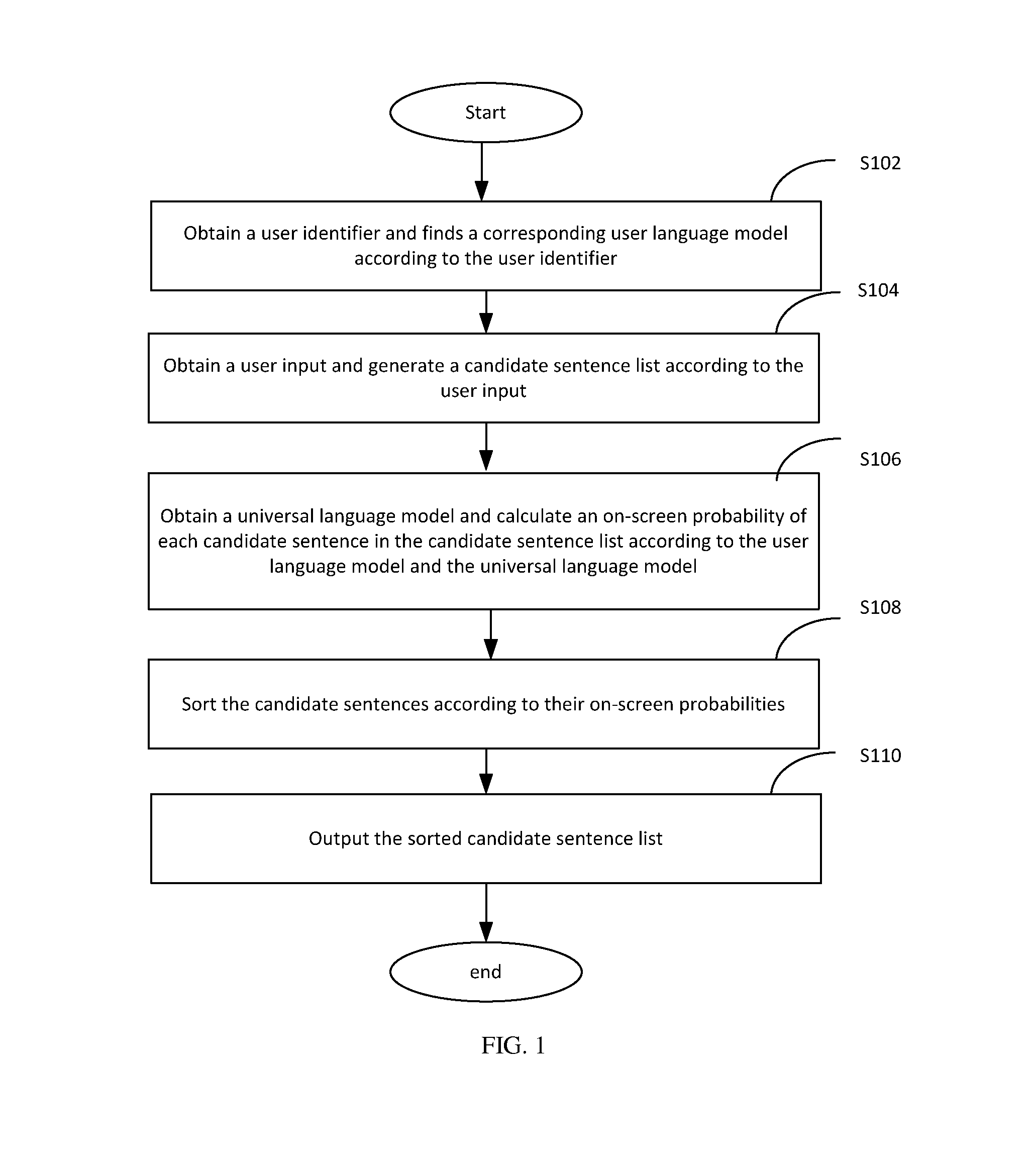 Text inputting method, apparatus and system