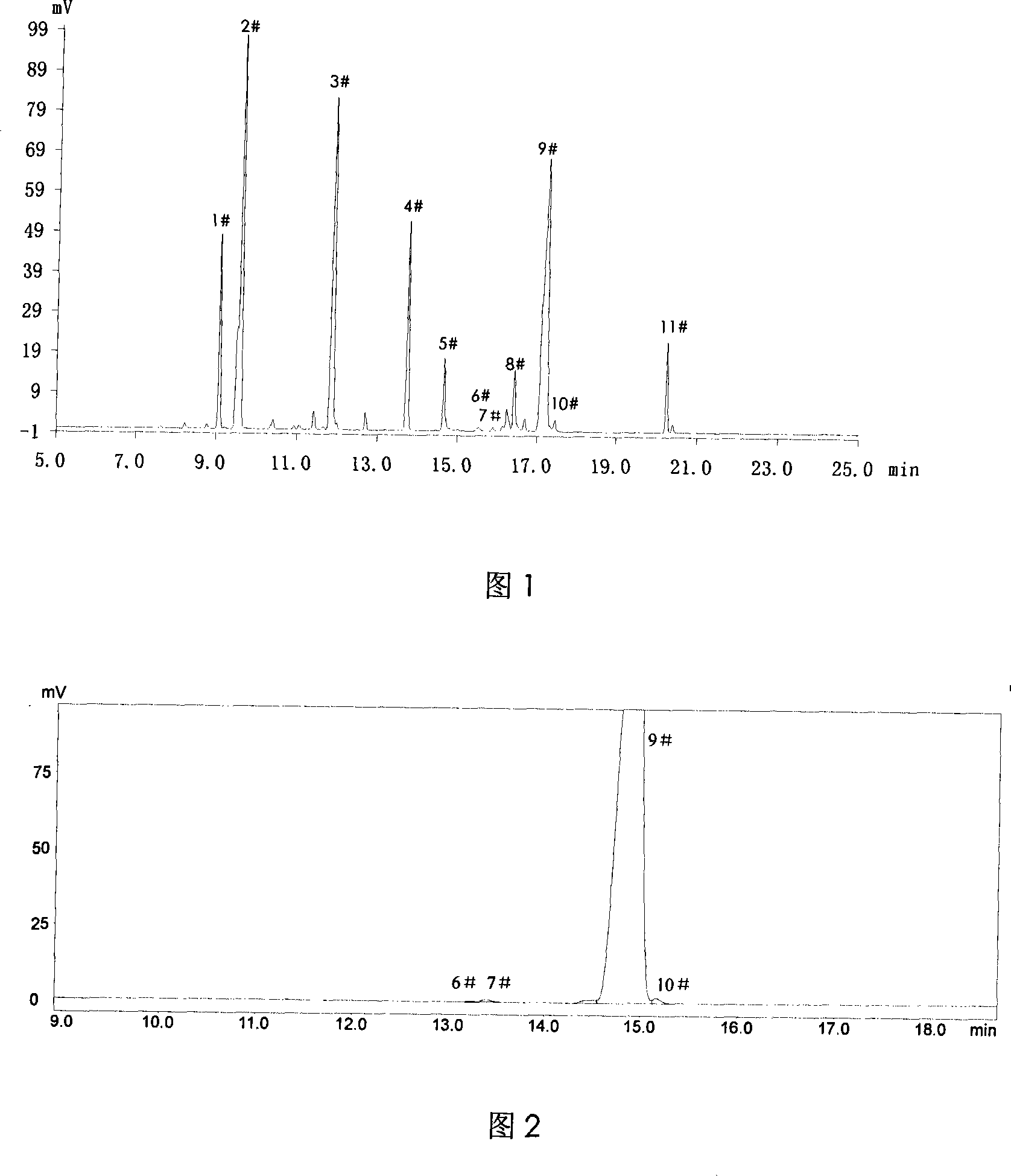 Method of manufacturing high purity alpha-terpineol