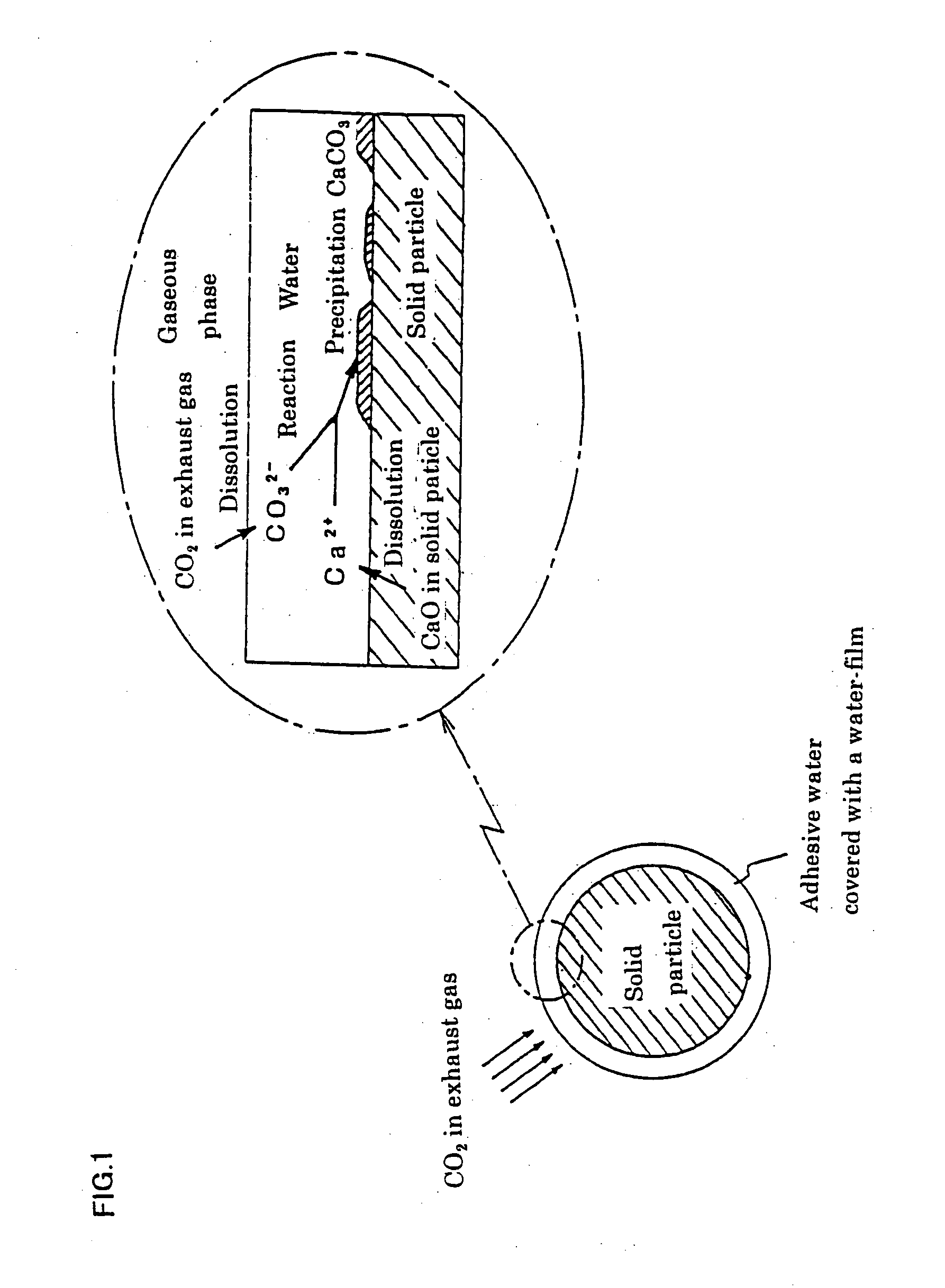 Method for reducing exhaust carbon dioxide