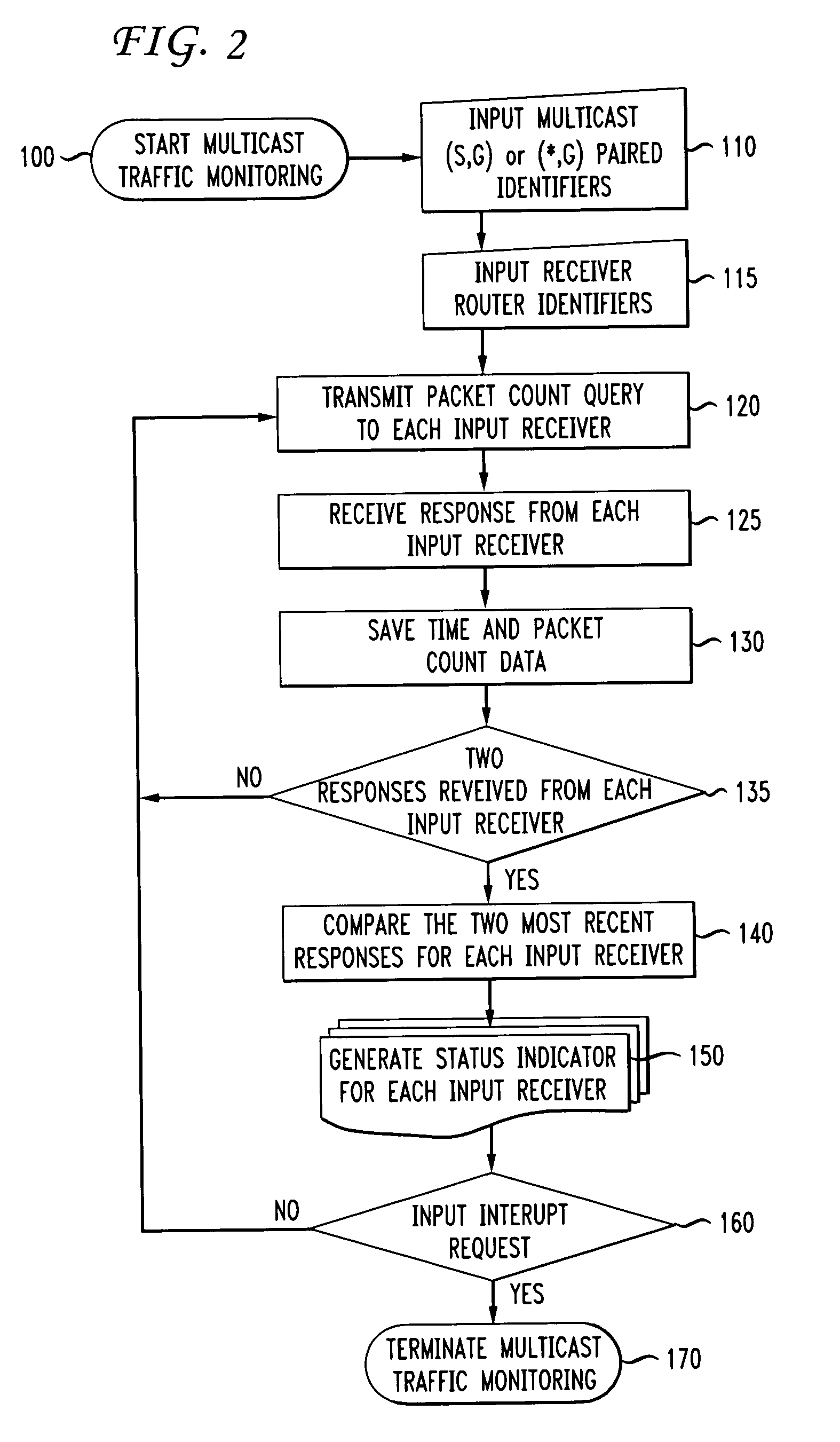 Method and system of monitoring the receipt of multicast traffic