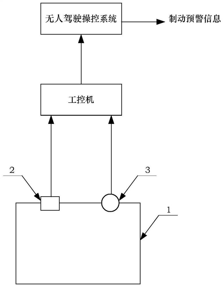 Method for Precise Recognition of Train Forward Target Based on Recognition Model and Classification Model