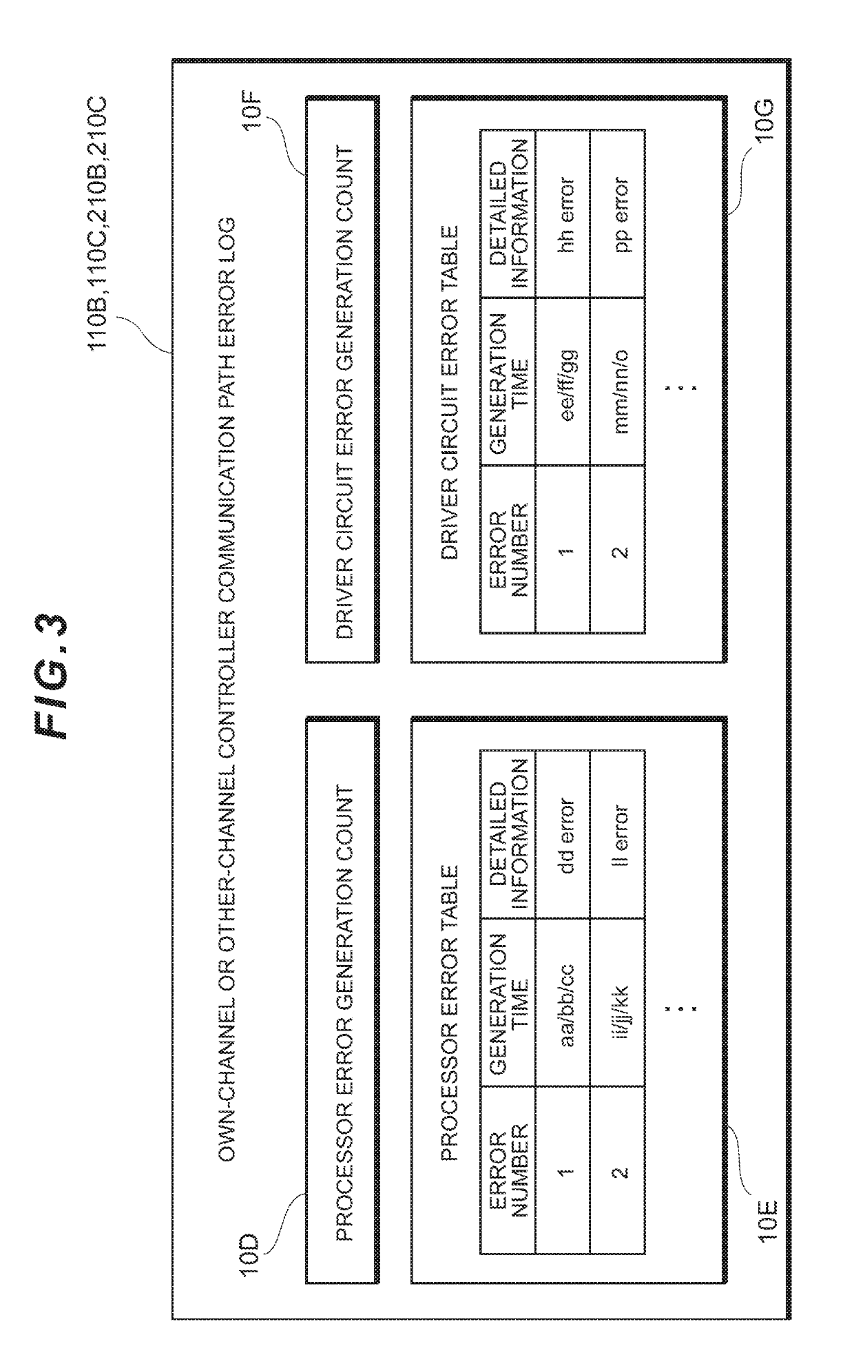 Redundant storage system and failure recovery method in redundant storage system