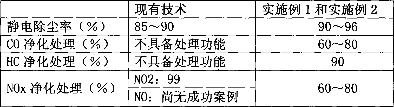 Tunnel air pollutant purification apparatus