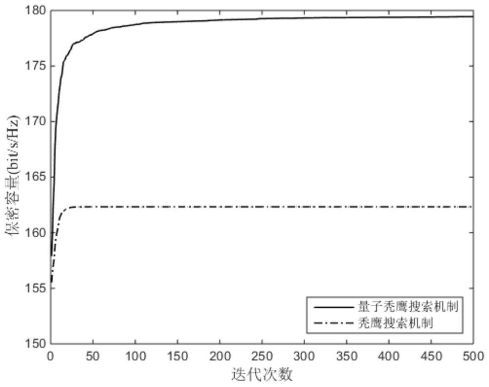 Secure Massive MIMO network resource configuration method