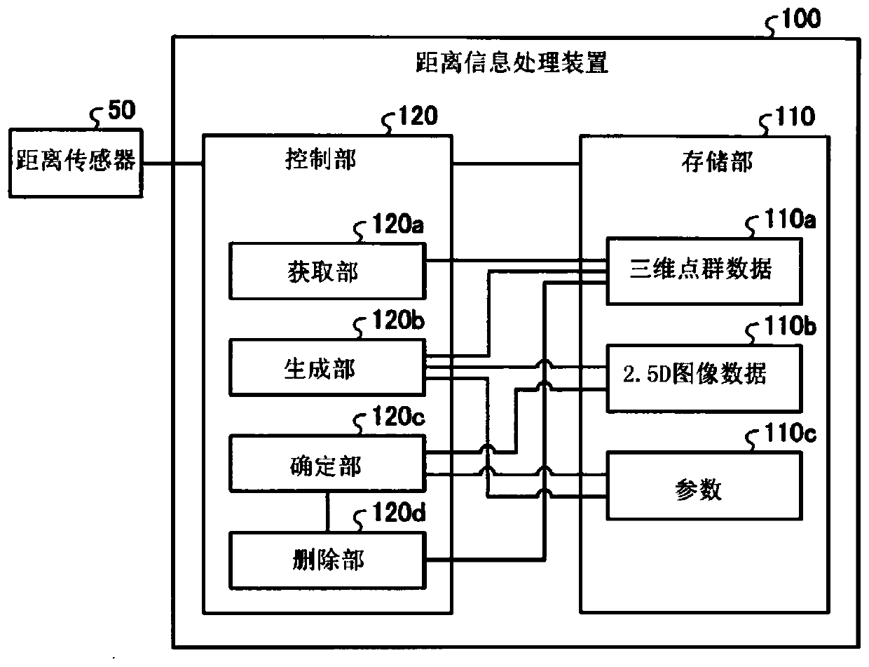 Distance information processing device, distance information processing method, and distance information processing program
