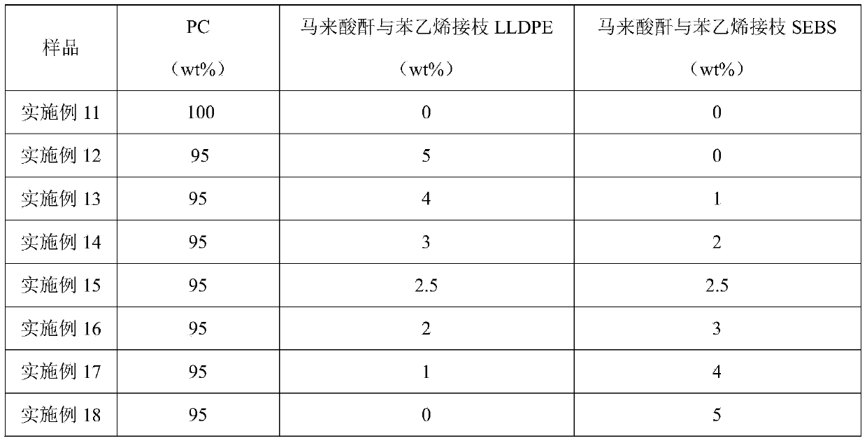 Anti-stress cracking agent, preparation method and application thereof as well as anti-stress PC (Poly Carbonate) polyester