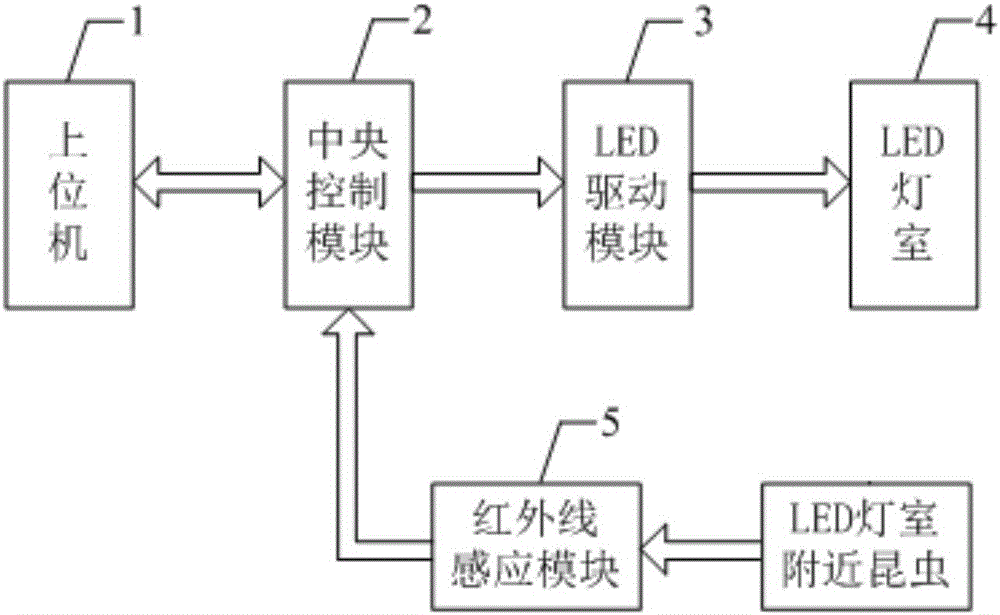 Variable frequency type LED intelligent pest trapping system and method