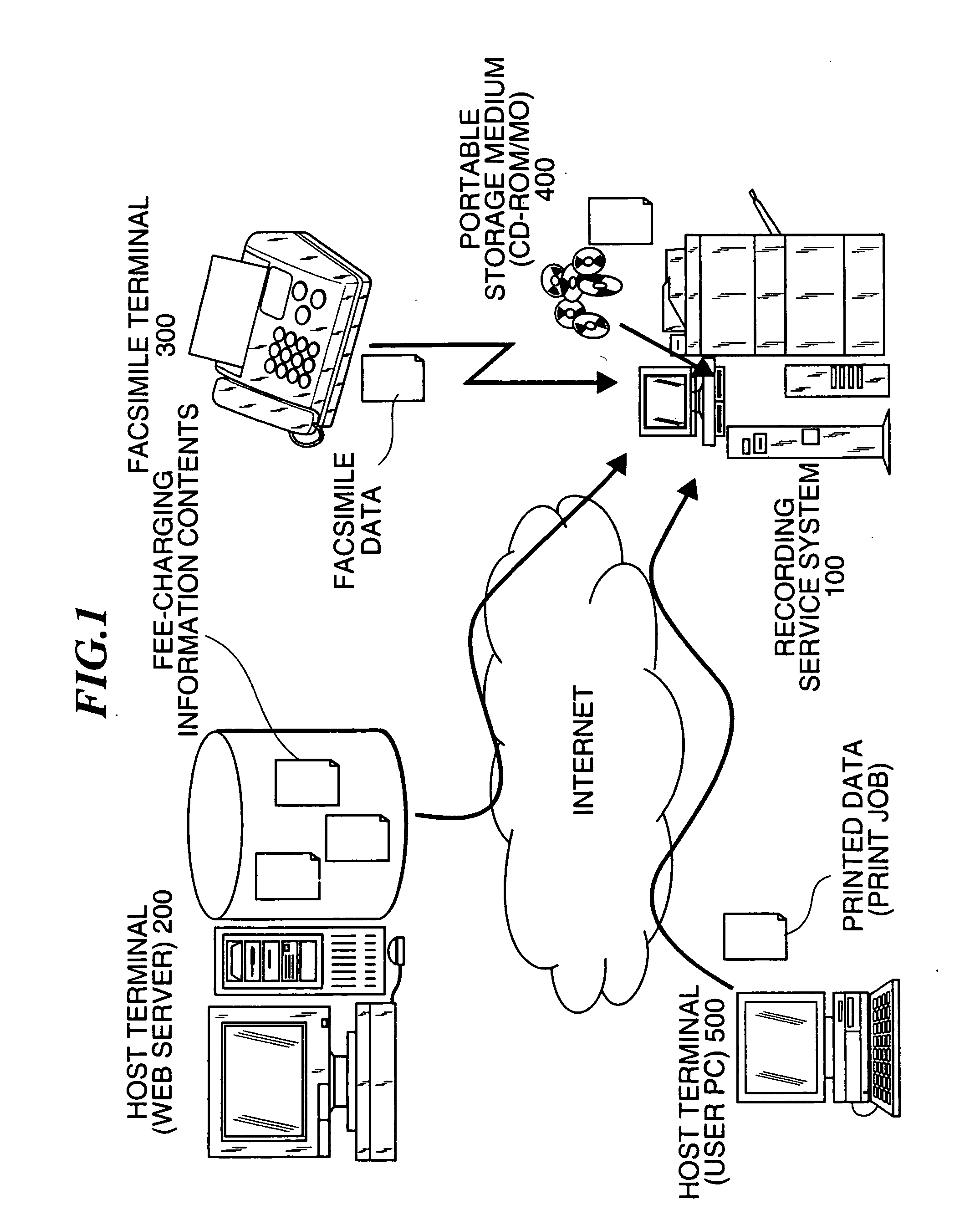 Recording system, fee calculation device, and content distribution method