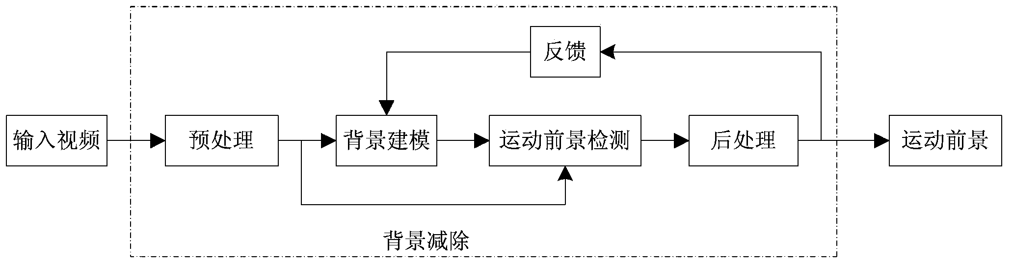 Method for detecting illegal lane change of vehicle based on video detection technique