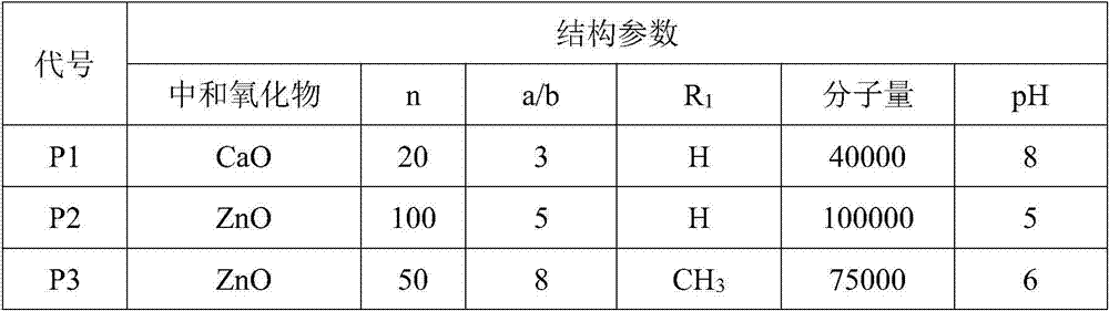A kind of nano-suspension concrete early strength agent and preparation method thereof