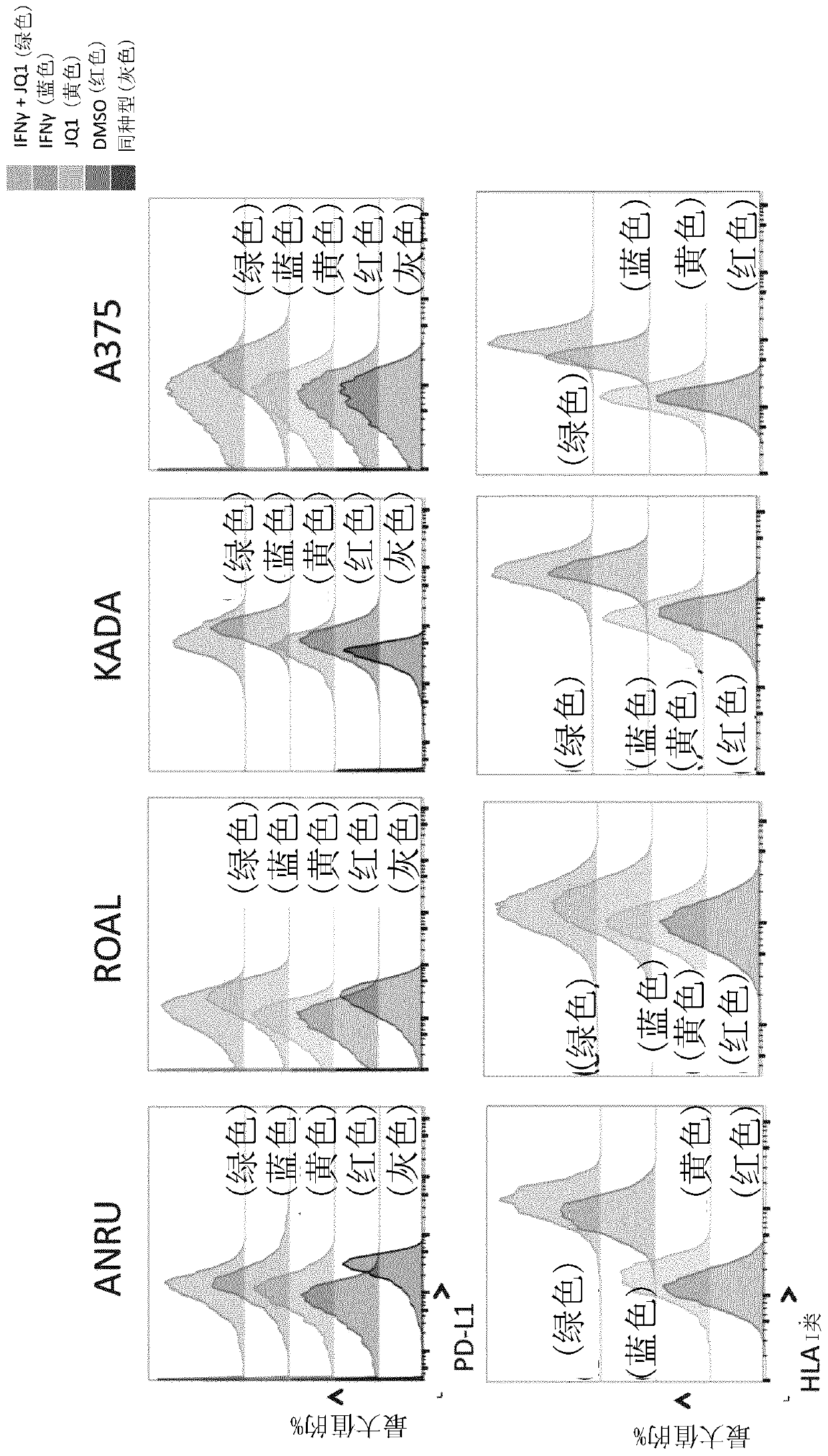 Immunogenic composition for the treatment of cancer