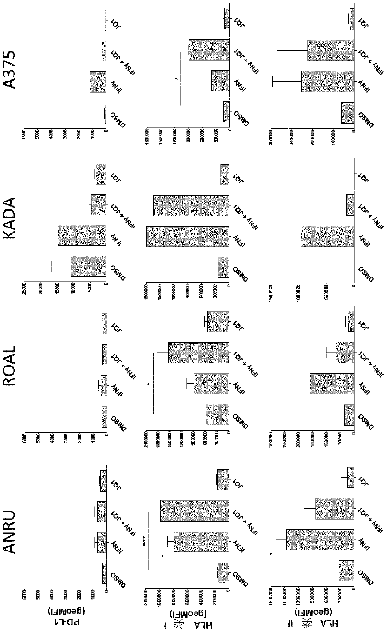 Immunogenic composition for the treatment of cancer