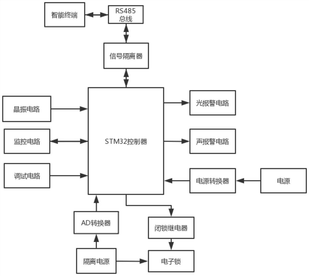 Electronic lock system of rechargeable instrument