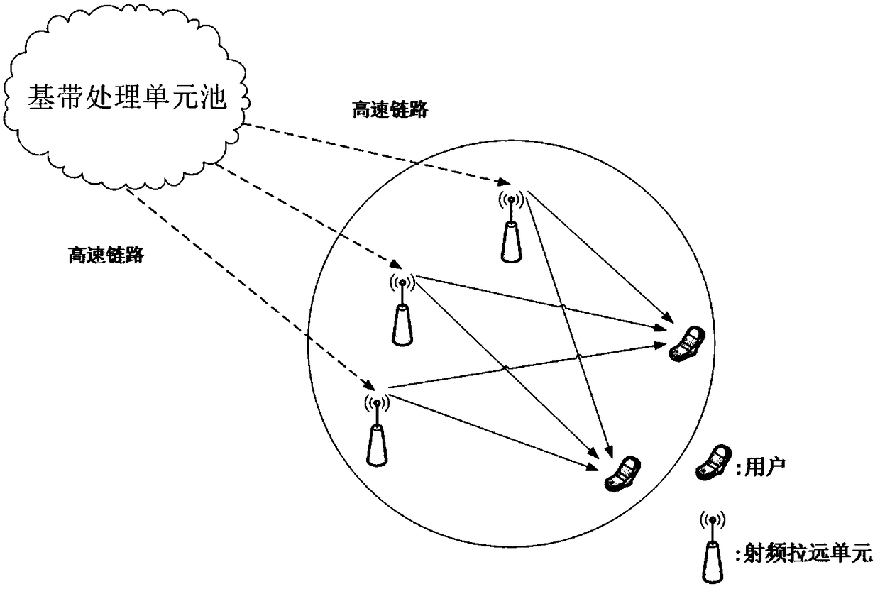 Downlink rateless code degree distribution and pre-coding combined optimization method for cloud access network