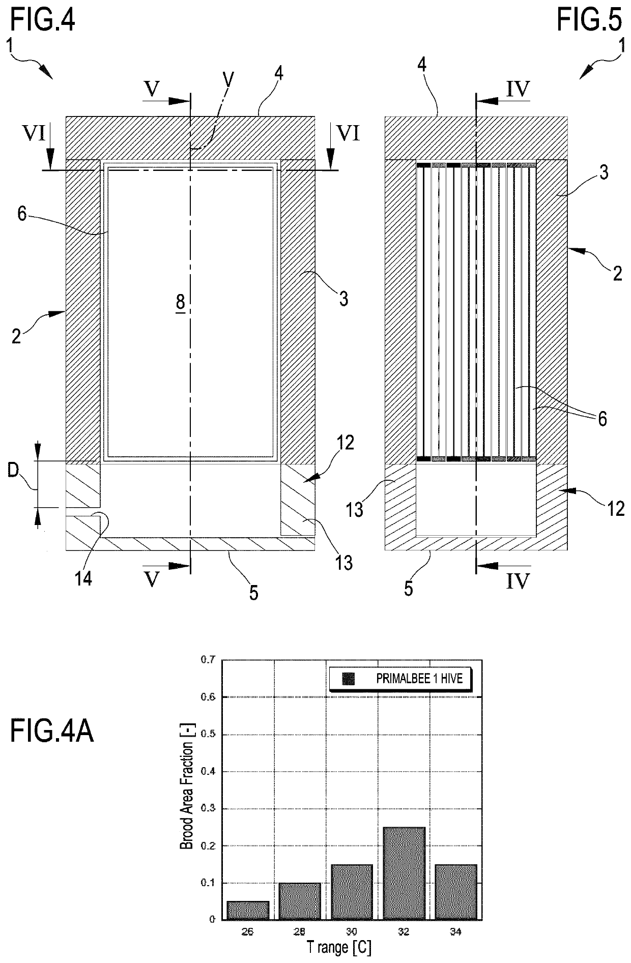 Rational hive structure