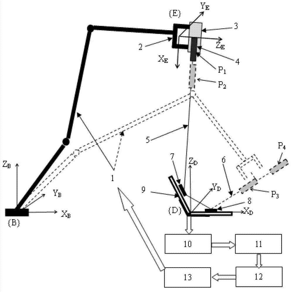 PSD (Position Sensitive Detector)-based industrial robot self-calibration method and device