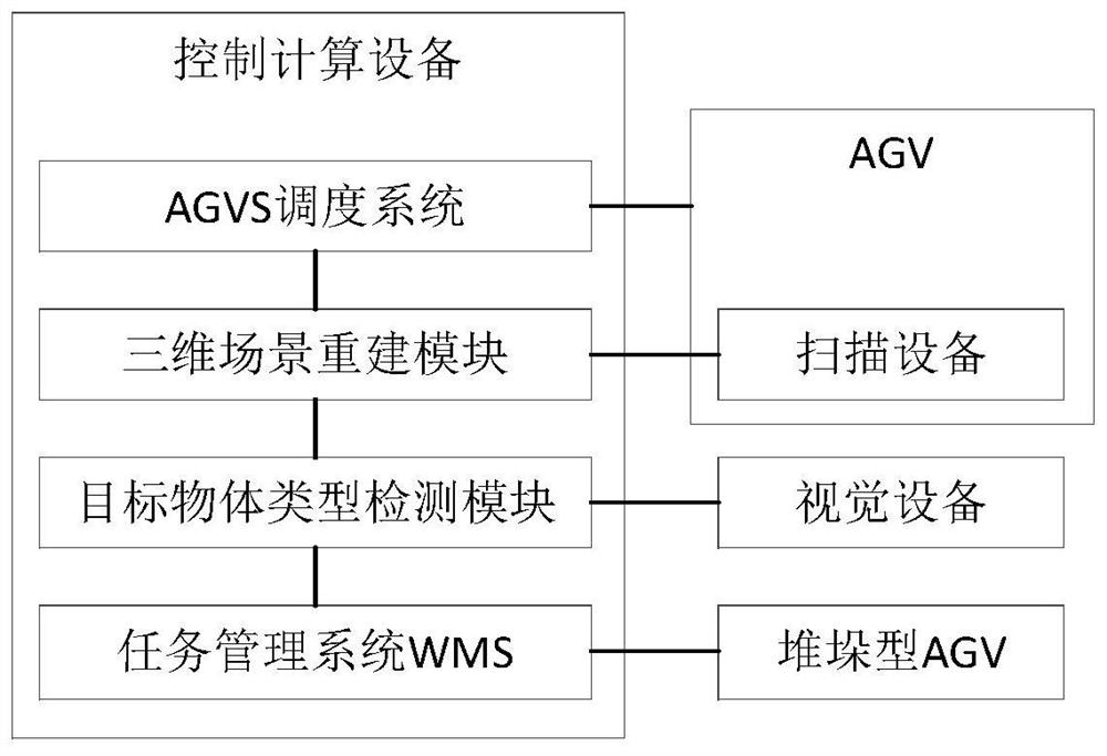 AGV automatic loading method