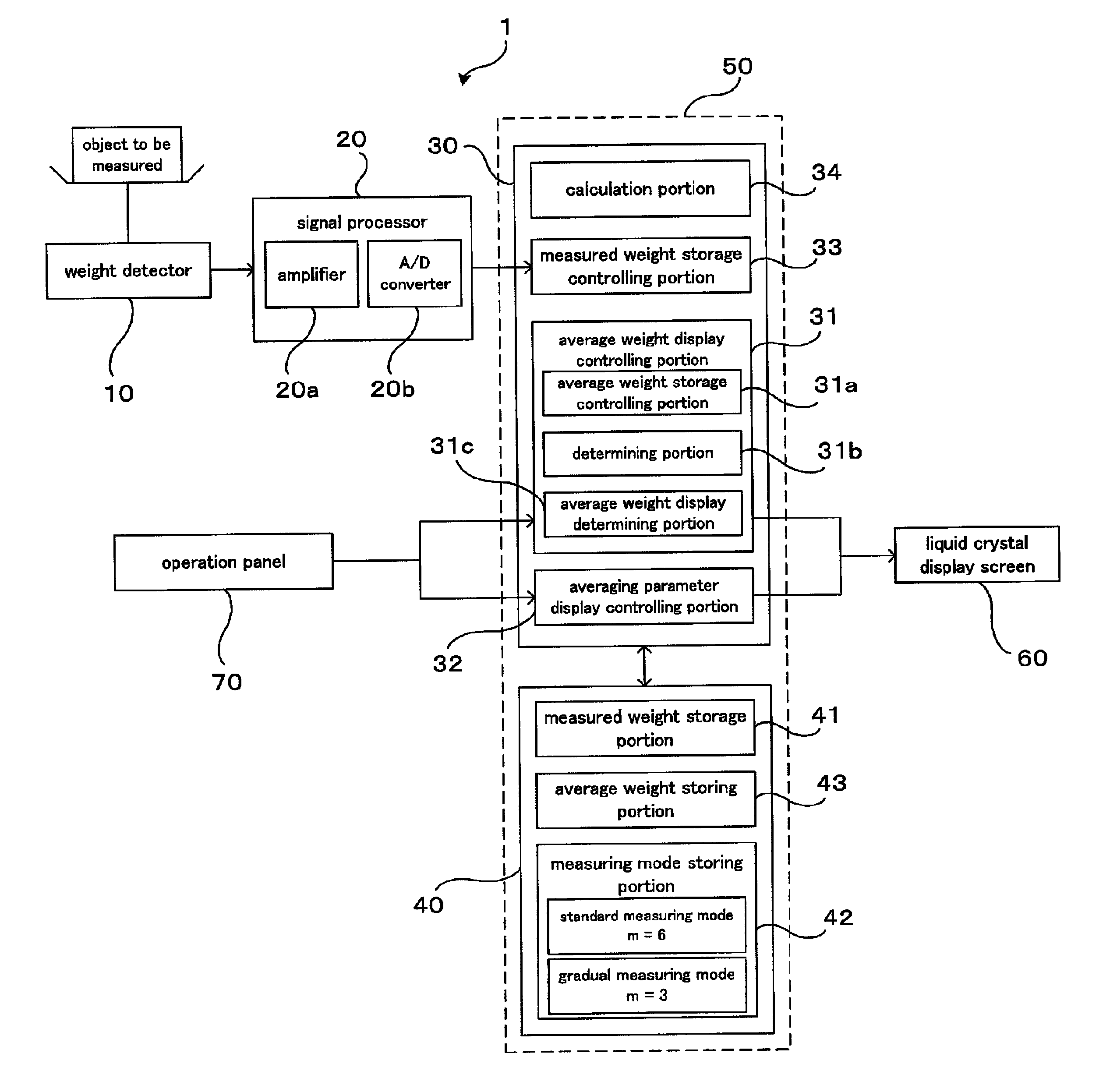 Electronic balance